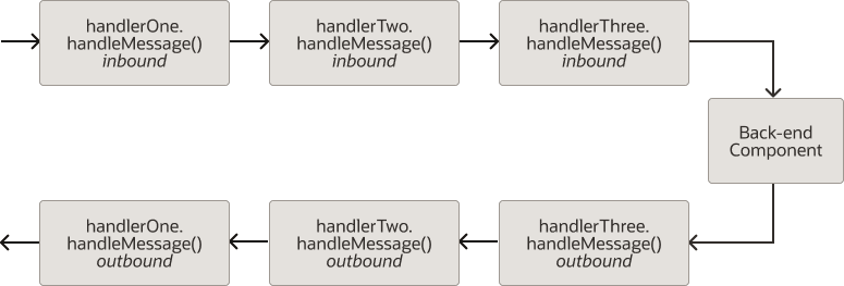 Description of Figure 18-1 follows Description of Figure 18-1 follows