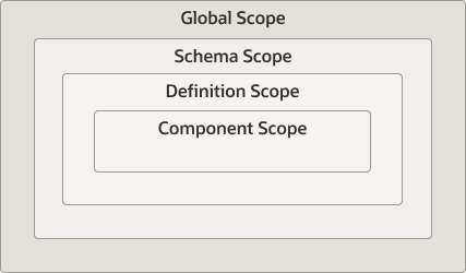 Description of Figure 5-2 follows Description of Figure 5-2 follows