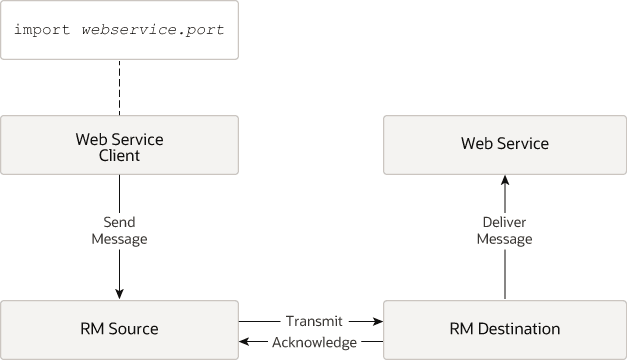 Description of Figure 14-1 follows