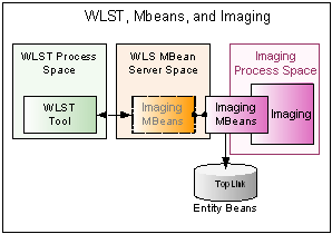 Description of Figure 3-1 follows Description of Figure 3-1 follows