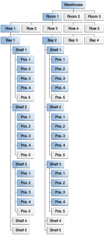 Description of Figure 16-2 follows Description of Figure 16-2 follows