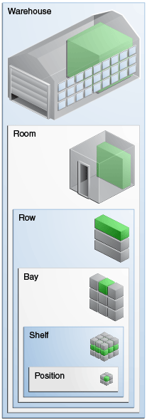 Description of Figure 15-1 follows Description of Figure 15-1 follows