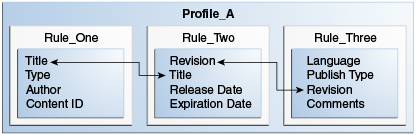 This figure is described in the surrounding text This figure is described in the surrounding text