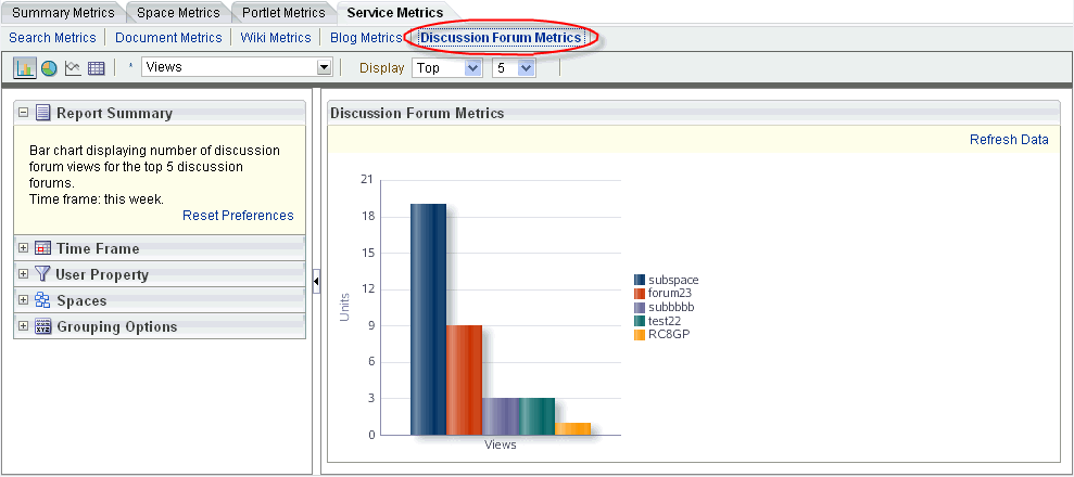 Analytics Task Flow - Discussion Forum Metrics