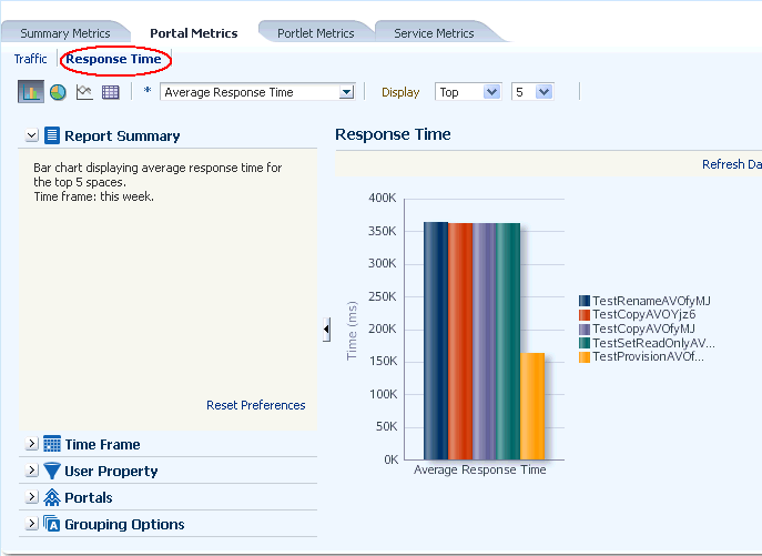 Analytics - Space Response Time
