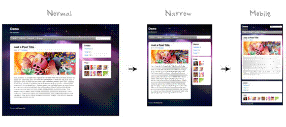 Portal displayed on different sized screens Portal displayed on different sized screens