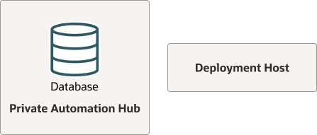 The diagram shows Private Automation Hub with a local database on the same host deployed from a deployment host.