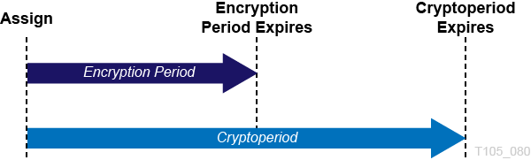 Description of Figure 11-1 follows