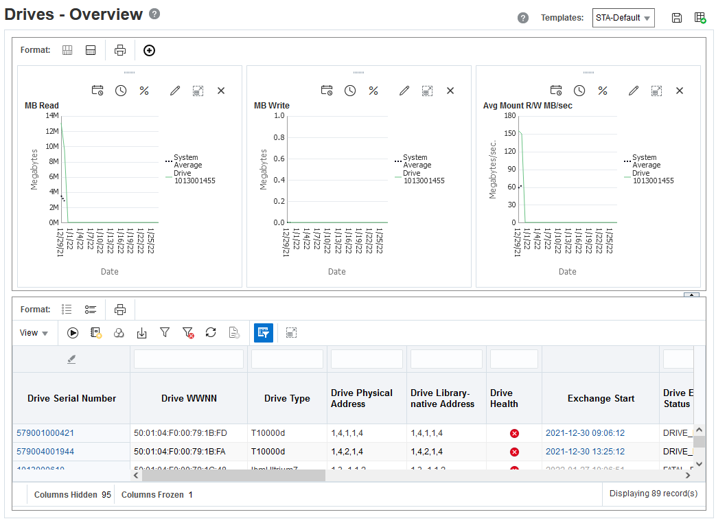 Drives Overview page with list view displayed.