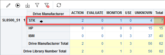 Pivot table with single row selected.