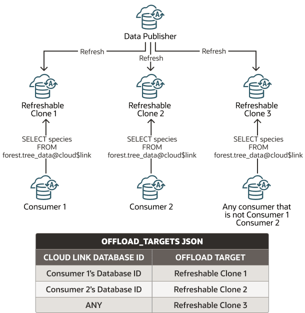 Description of cloud-links-offload-targets-any-keyword.eps follows Description of cloud-links-offload-targets-any-keyword.eps follows