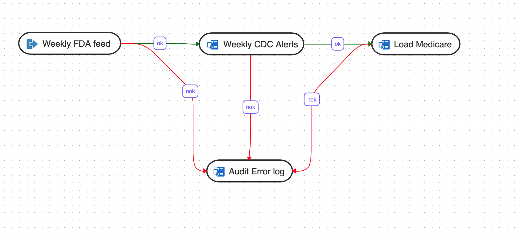 Description of introduction-workflows.png follows Description of introduction-workflows.png follows