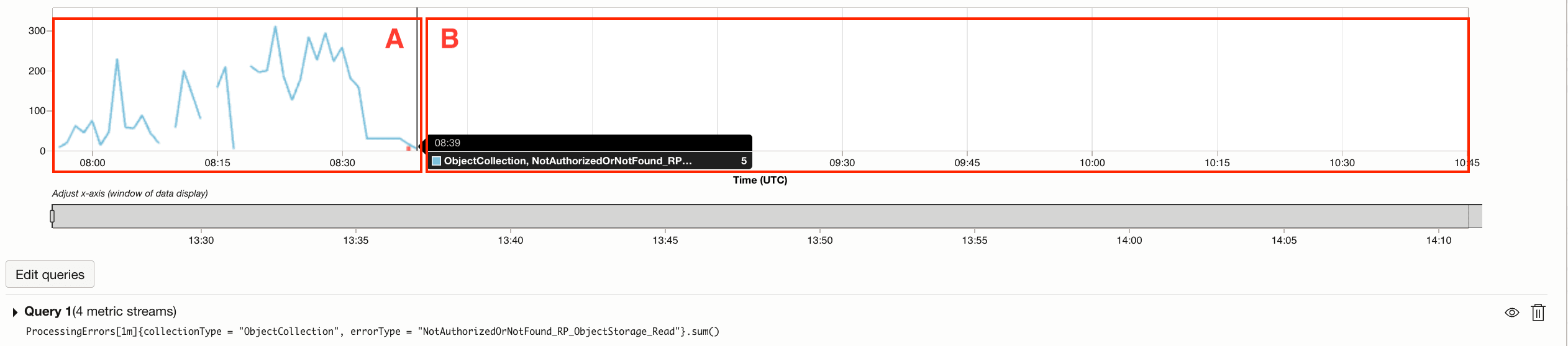 Data points in the metric Data points in the metric