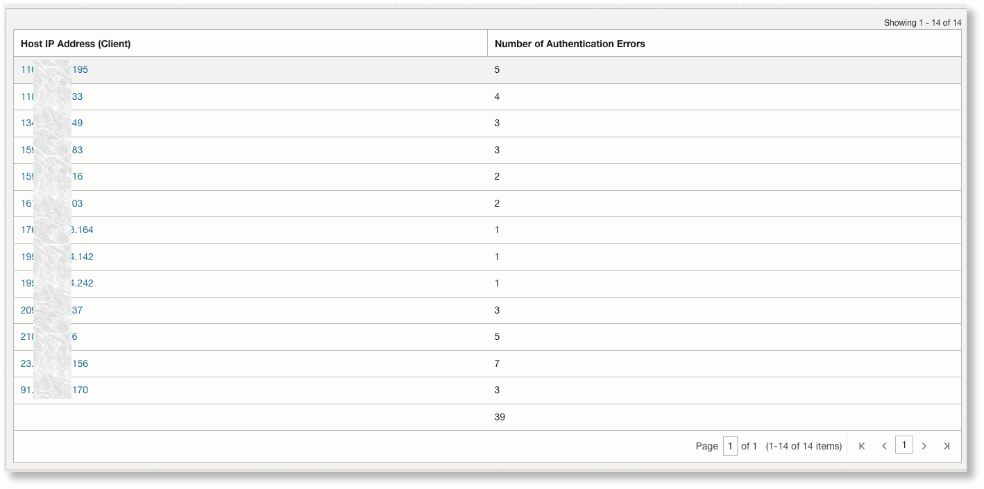 Output of the query in summary visualization Output of the query in summary visualization