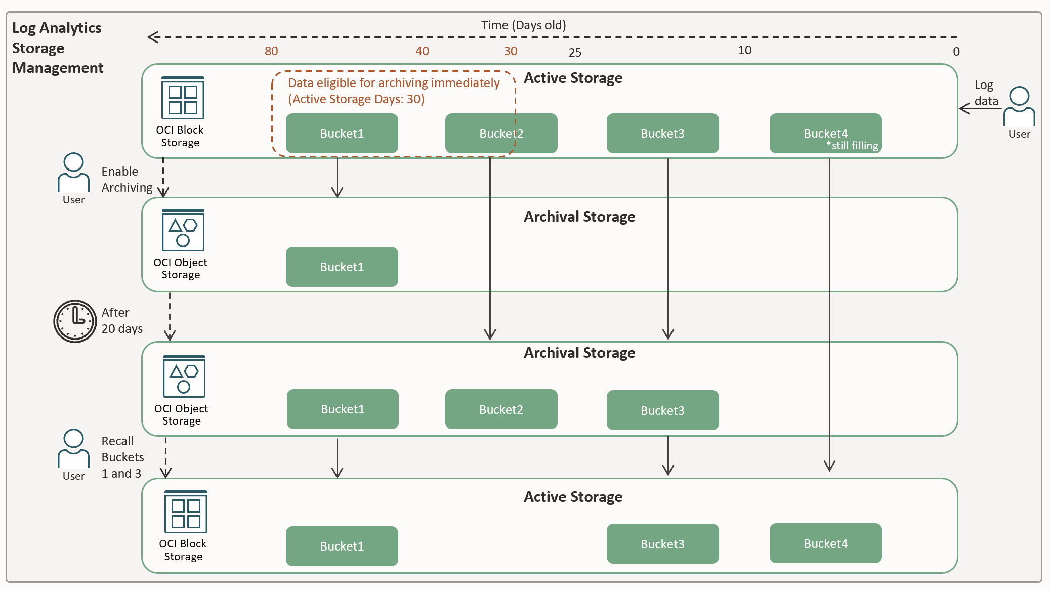 Typical storage management workflow Typical storage management workflow