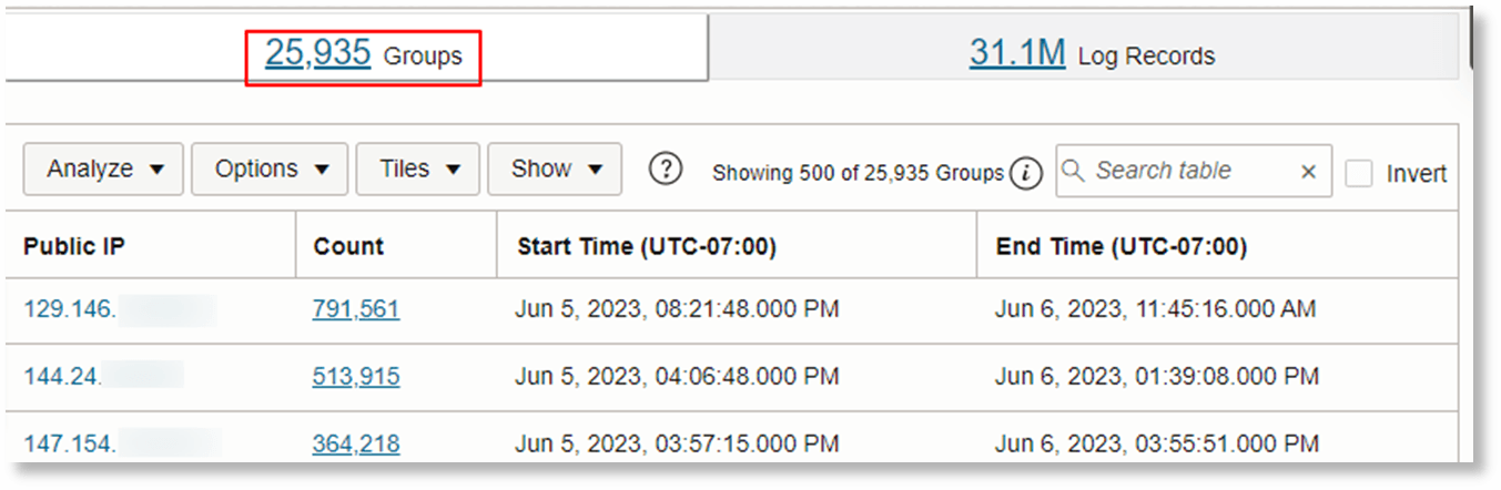 over 25k unique Public IPs over 25k unique Public IPs