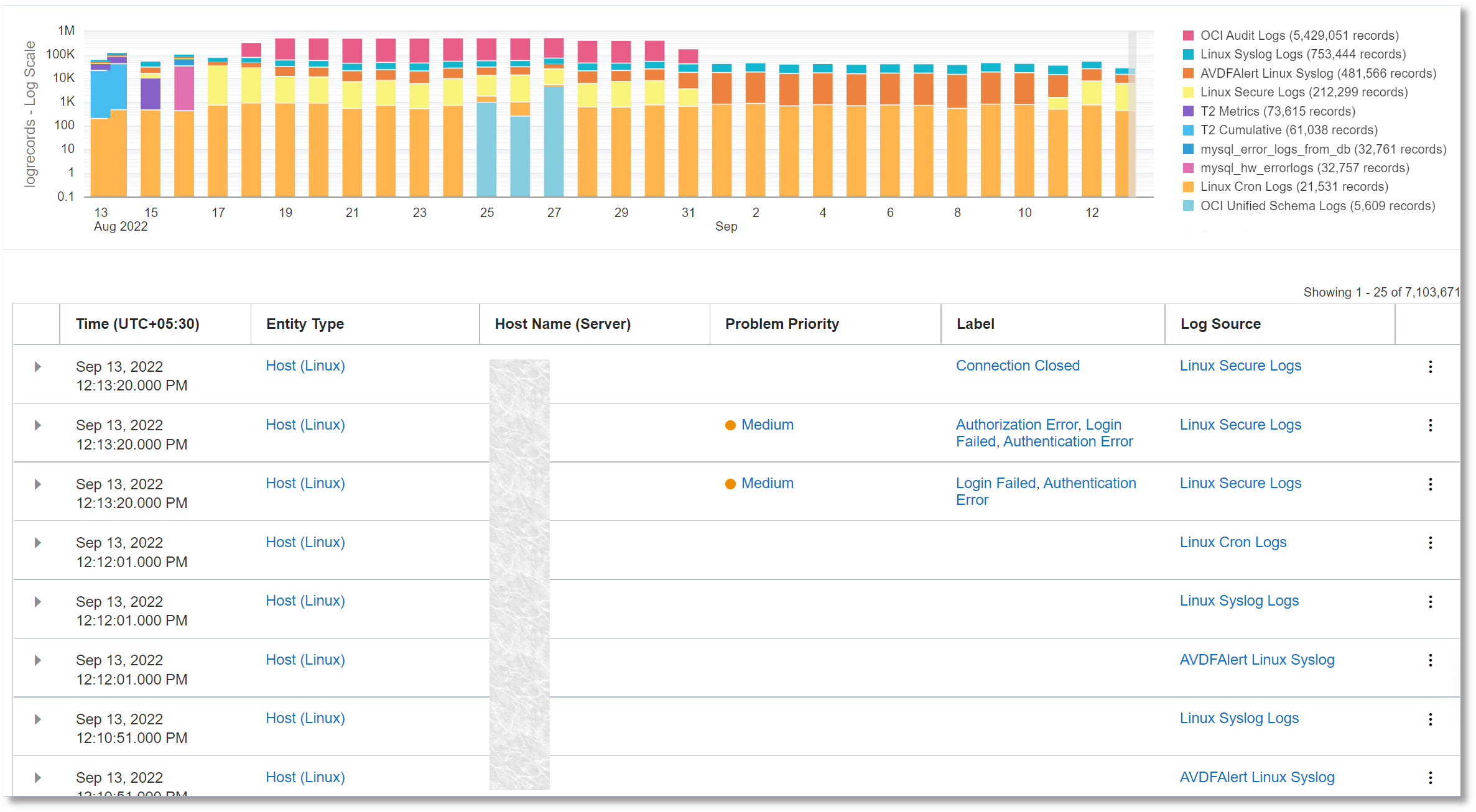 Table with histogram visualization Table with histogram visualization