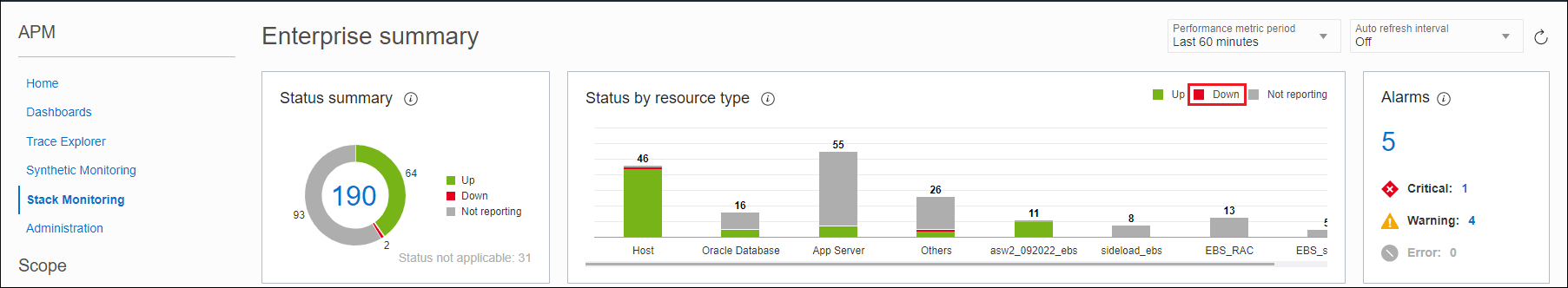 Graphic shows the Enterprise summary page with the Down highlighted. Graphic shows the Enterprise summary page with the Down highlighted.