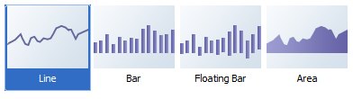 sparkchart graph type variations