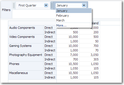 Pivot filter bar with data layer filters.