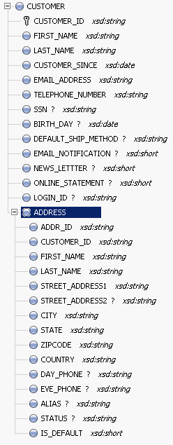 Mapped element.