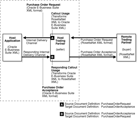 Description of Figure 13-1 follows