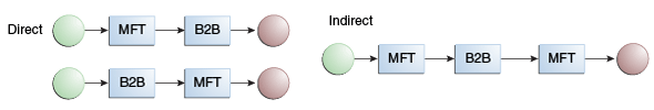 Description of Figure 1-3 follows