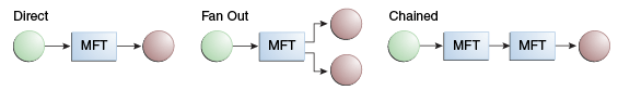 Description of Figure 1-1 follows