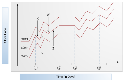 Description of Figure 15-17 follows
