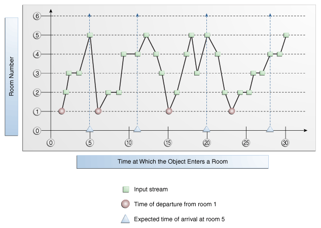 Description of Figure 15-18 follows