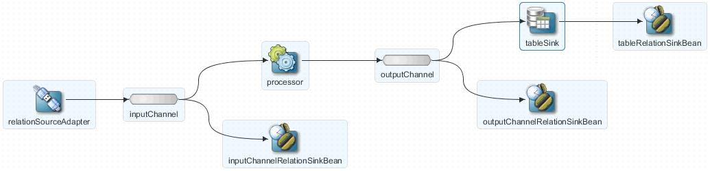 Description of Figure 1-2 follows