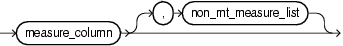 non mt measure list