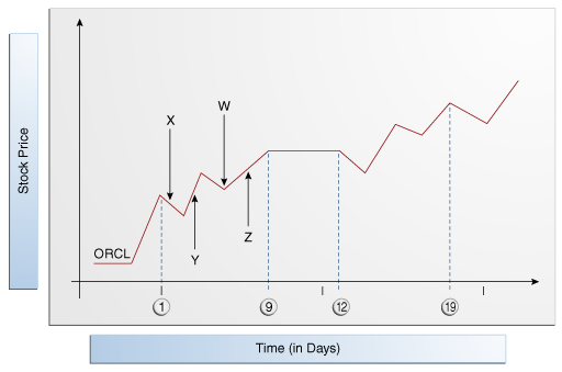 Description of Figure 15-16 follows