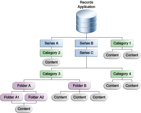 Description of 