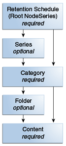 Description of 