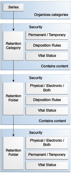 Description of 