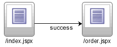 This image is described in the surrounding text