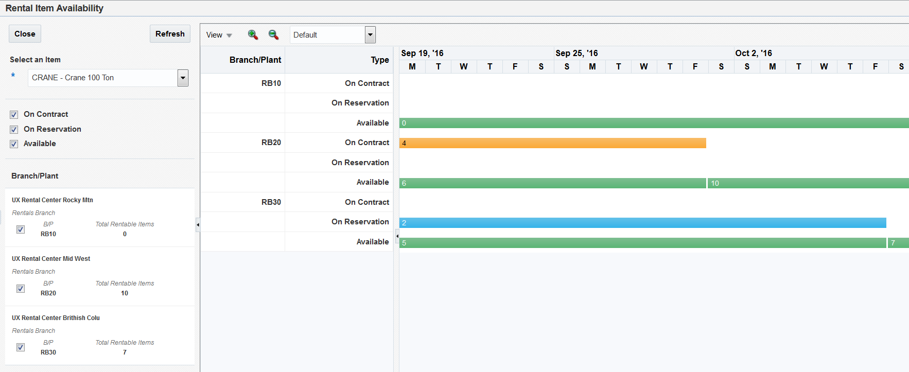 「租賃料品可供量」畫面格式